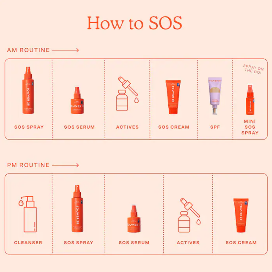 How to SOS